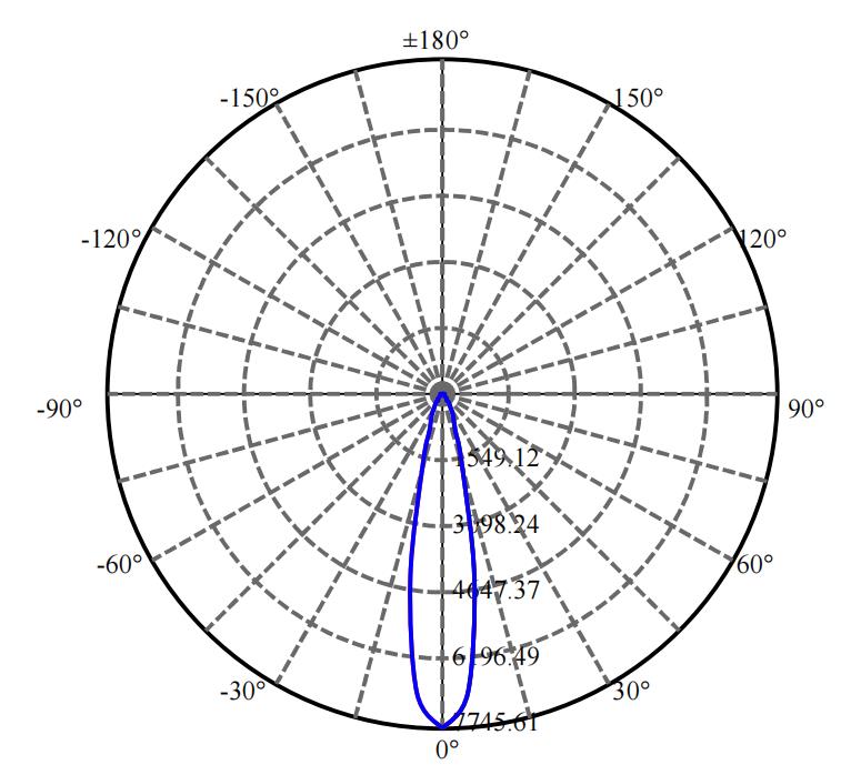 Nata Lighting Company Limited - Plastic Reflector